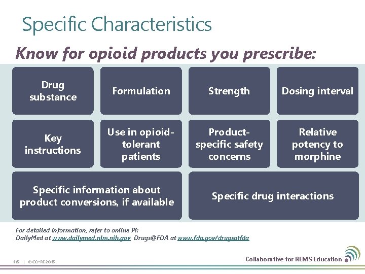 Specific Characteristics Know for opioid products you prescribe: Drug substance Formulation Strength Dosing interval