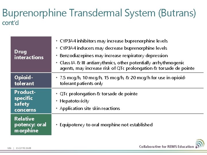 Buprenorphine Transdermal System (Butrans) cont’d • CYP 3 A 4 inhibitors may increase buprenorphine