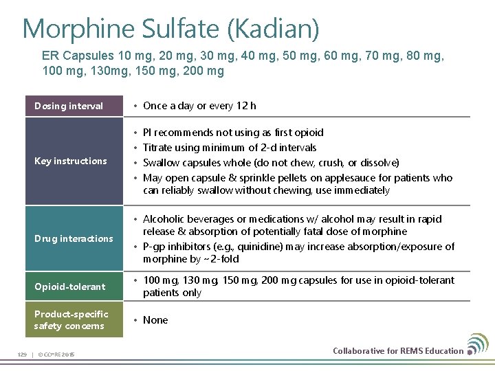 Morphine Sulfate (Kadian) ER Capsules 10 mg, 20 mg, 30 mg, 40 mg, 50
