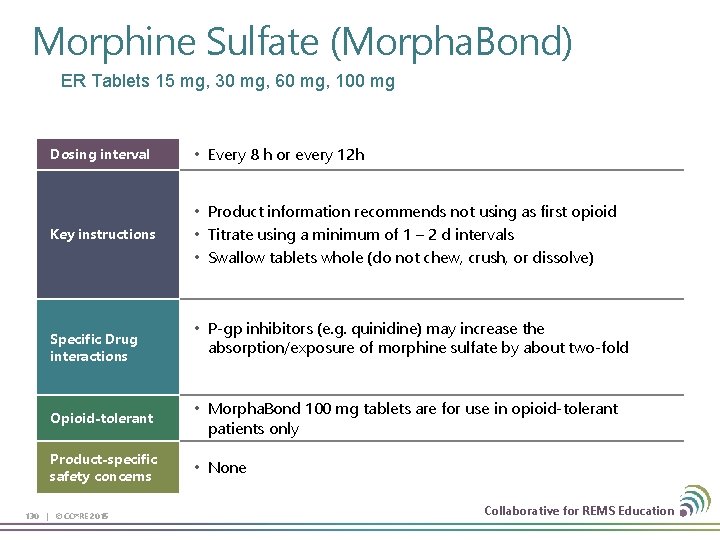 Morphine Sulfate (Morpha. Bond) ER Tablets 15 mg, 30 mg, 60 mg, 100 mg