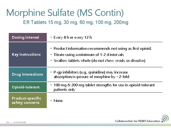 Morphine Sulfate (MS Contin) ER Tablets 15 mg, 30 mg, 60 mg, 100 mg,