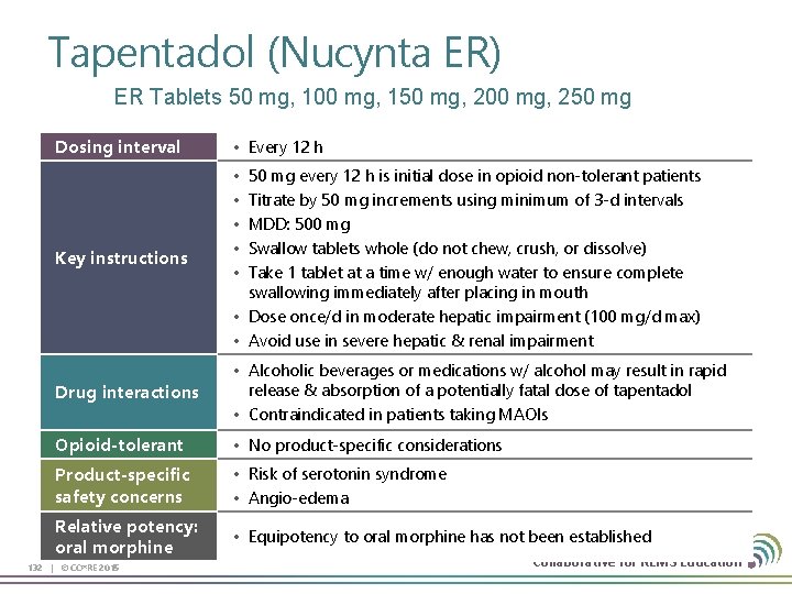 Tapentadol (Nucynta ER) ER Tablets 50 mg, 100 mg, 150 mg, 200 mg, 250
