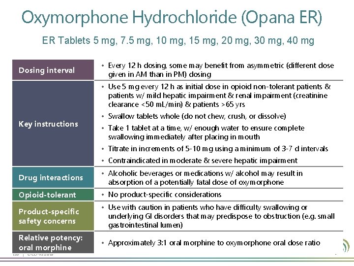 Oxymorphone Hydrochloride (Opana ER) ER Tablets 5 mg, 7. 5 mg, 10 mg, 15