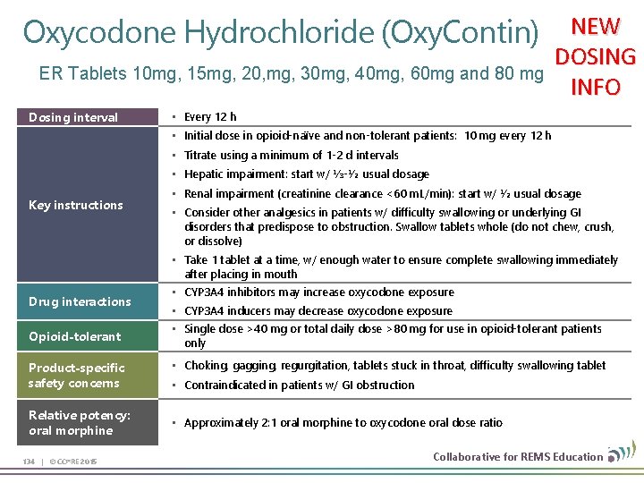 Oxycodone Hydrochloride (Oxy. Contin) NEW DOSING ER Tablets 10 mg, 15 mg, 20, mg,