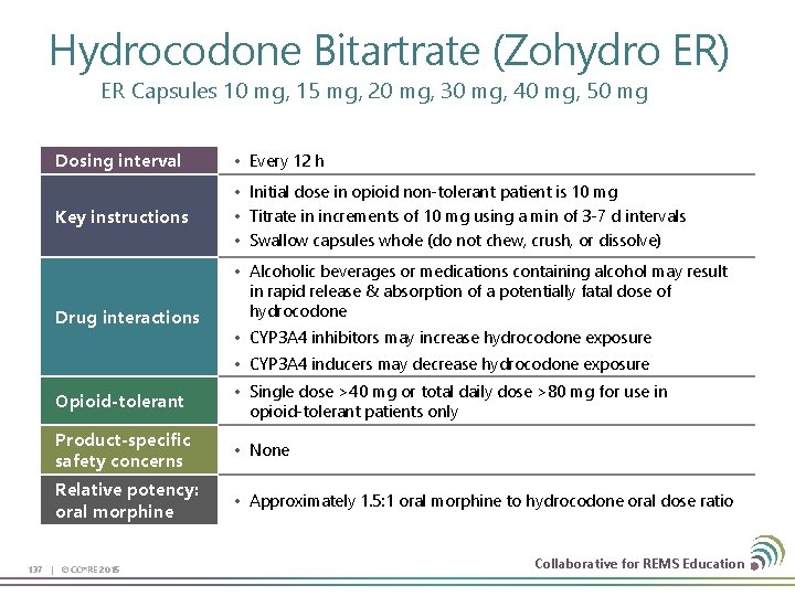 Hydrocodone Bitartrate (Zohydro ER) ER Capsules 10 mg, 15 mg, 20 mg, 30 mg,