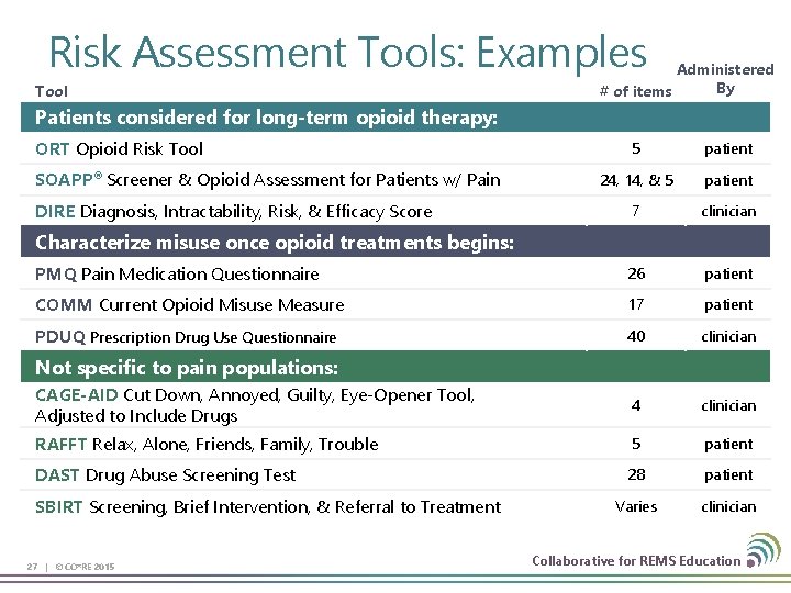 Risk Assessment Tools: Examples Tool Administered By # of items Patients considered for long-term