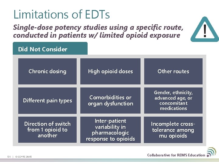 Limitations of EDTs Single-dose potency studies using a specific route, conducted in patients w/