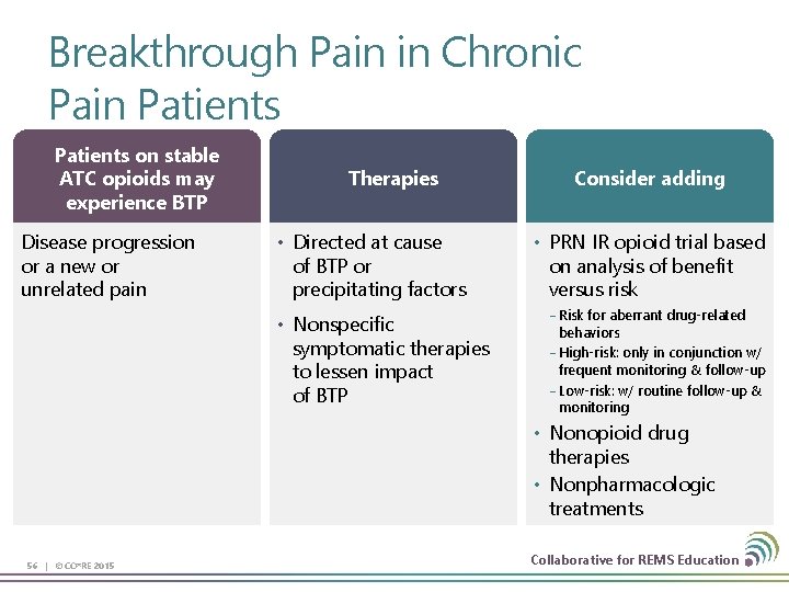 Breakthrough Pain in Chronic Pain Patients on stable ATC opioids may experience BTP Disease