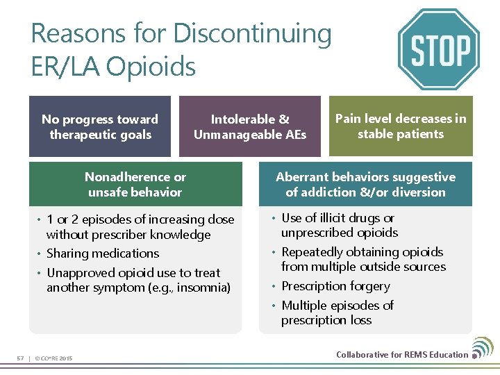 Reasons for Discontinuing ER/LA Opioids No progress toward therapeutic goals Intolerable & Unmanageable AEs