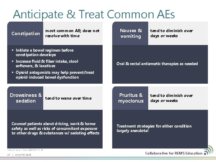 Anticipate & Treat Common AEs Constipation most common AE; does not resolve with time
