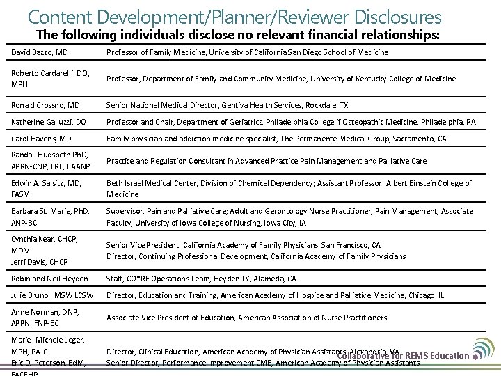 Content Development/Planner/Reviewer Disclosures The following individuals disclose no relevant financial relationships: David Bazzo, MD