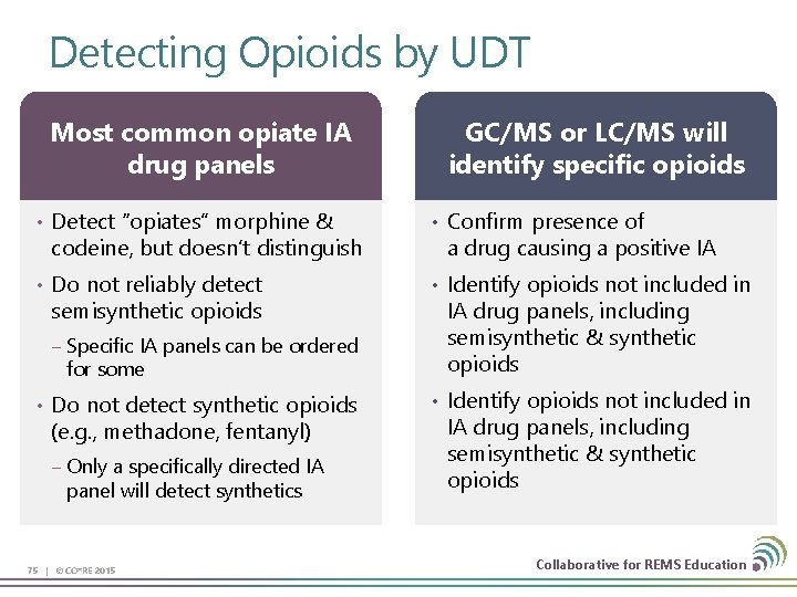 Detecting Opioids by UDT Most common opiate IA drug panels GC/MS or LC/MS will
