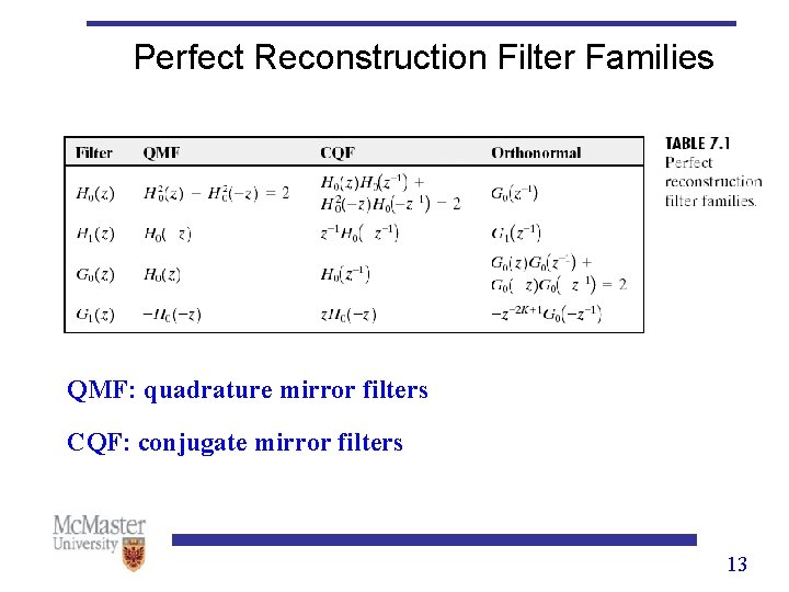 Perfect Reconstruction Filter Families QMF: quadrature mirror filters CQF: conjugate mirror filters 13 Perfect Reconstruction Filter Families QMF: quadrature mirror filters CQF: conjugate mirror filters 13