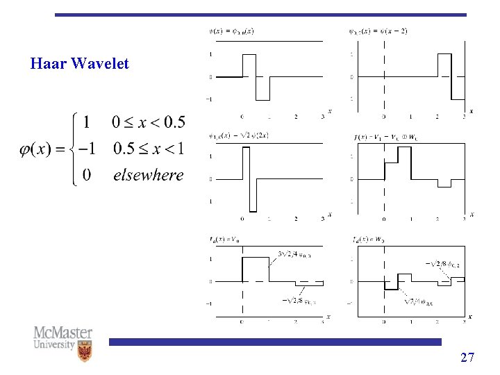 Haar Wavelet 27 Haar Wavelet 27