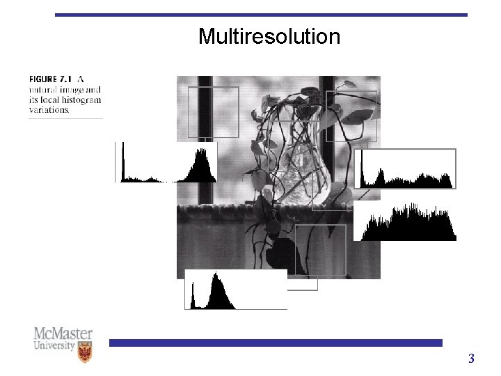 Multiresolution 3 Multiresolution 3