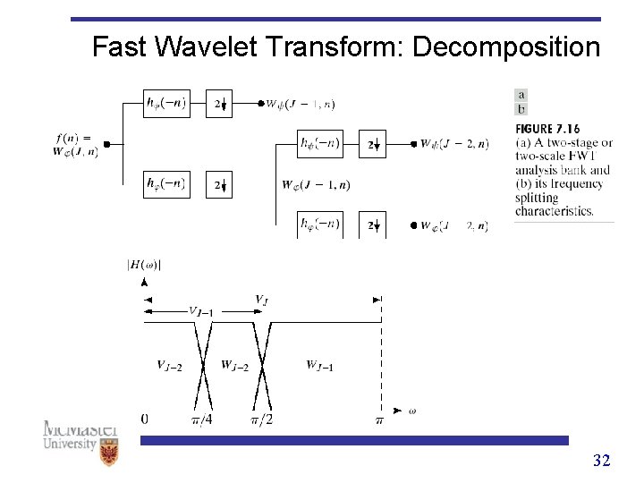 Fast Wavelet Transform: Decomposition 32 Fast Wavelet Transform: Decomposition 32