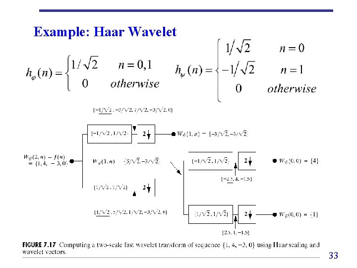 Example: Haar Wavelet 33 Example: Haar Wavelet 33