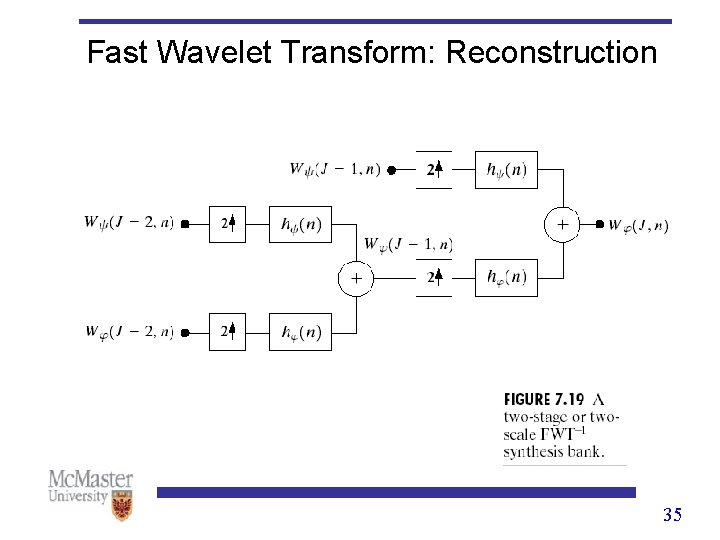 Fast Wavelet Transform: Reconstruction 35 Fast Wavelet Transform: Reconstruction 35
