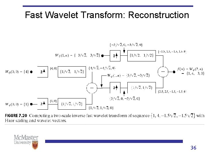 Fast Wavelet Transform: Reconstruction 36 Fast Wavelet Transform: Reconstruction 36