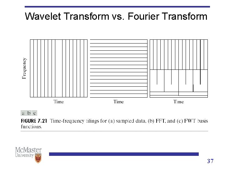 Wavelet Transform vs. Fourier Transform 37 Wavelet Transform vs. Fourier Transform 37