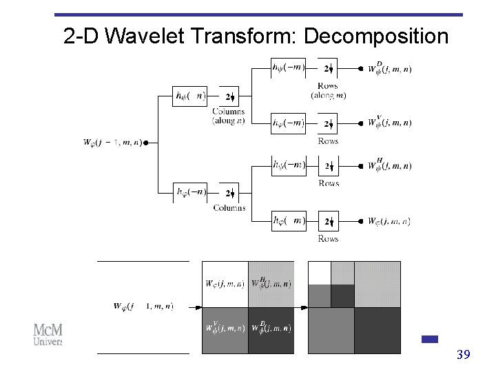 2 -D Wavelet Transform: Decomposition 39 2 -D Wavelet Transform: Decomposition 39