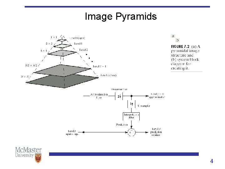 Image Pyramids 4 Image Pyramids 4