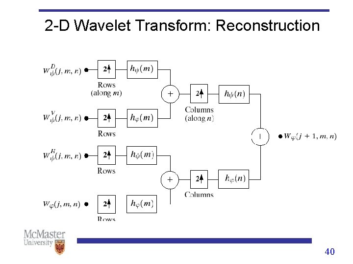 2 -D Wavelet Transform: Reconstruction 40 2 -D Wavelet Transform: Reconstruction 40