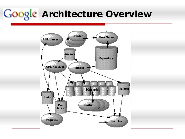 Architecture Overview 
