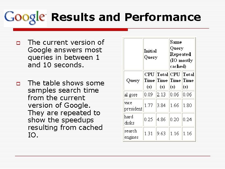 Results and Performance o o The current version of Google answers most queries in