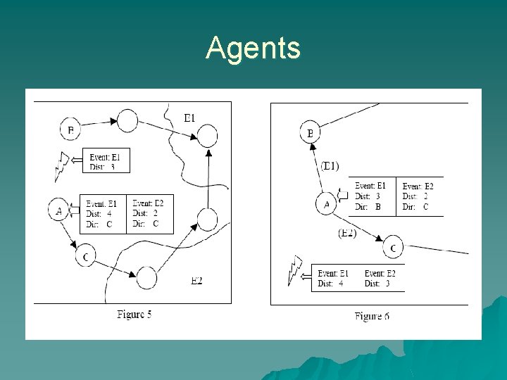 Agents 