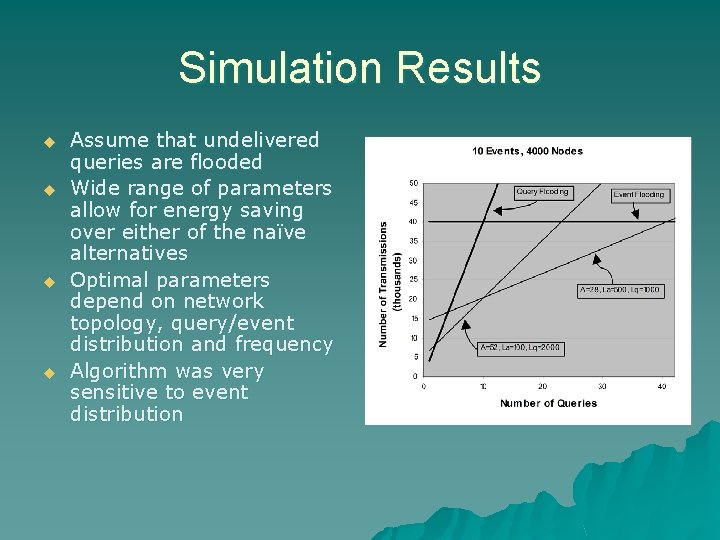 Simulation Results u u Assume that undelivered queries are flooded Wide range of parameters