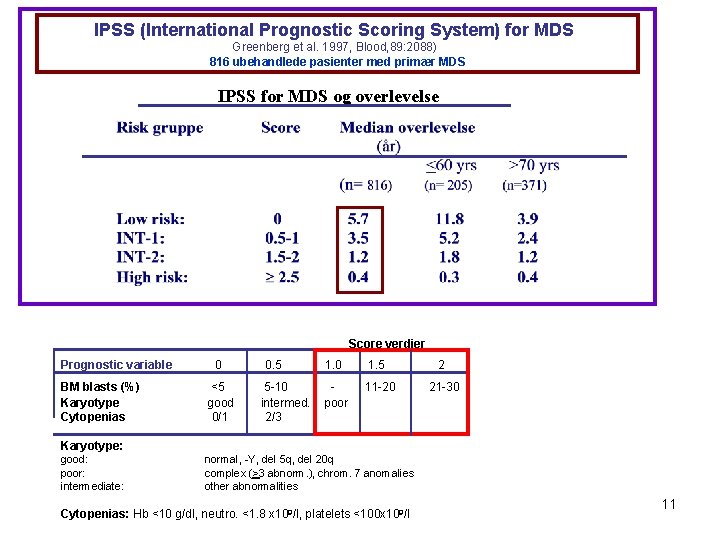 IPSS (International Prognostic Scoring System) for MDS Greenberg et al. 1997, Blood, 89: 2088)