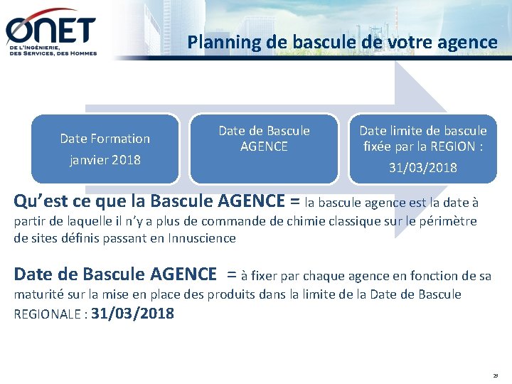 Planning de bascule de votre agence Date Formation janvier 2018 Date de Bascule AGENCE