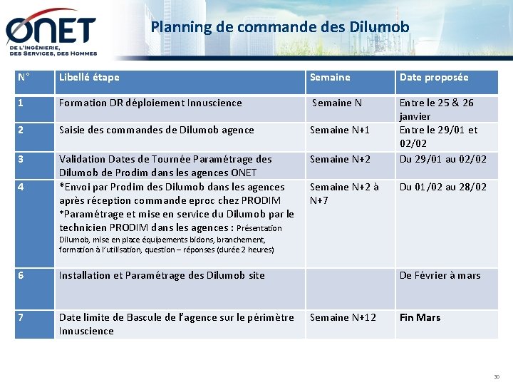 Planning de commande des Dilumob N° Libellé étape Semaine Date proposée 1 Formation DR