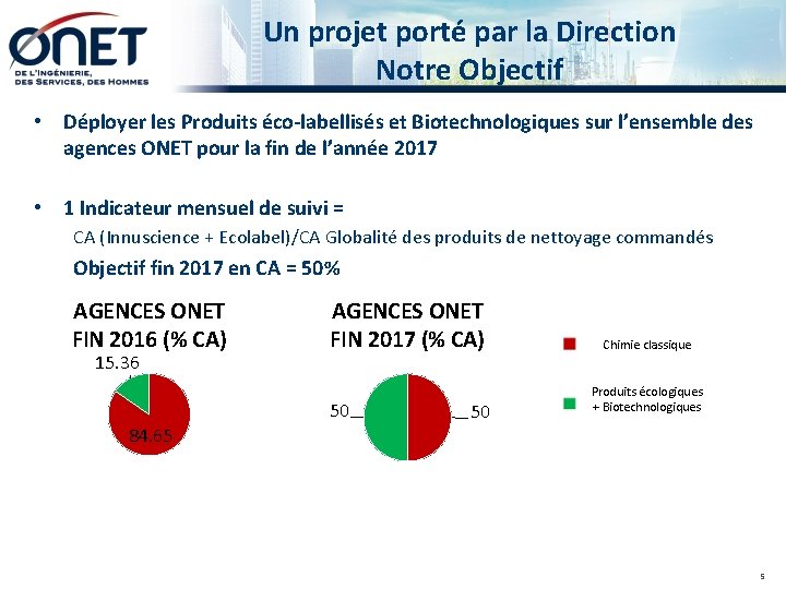Un projet porté par la Direction Notre Objectif • Déployer les Produits éco-labellisés et