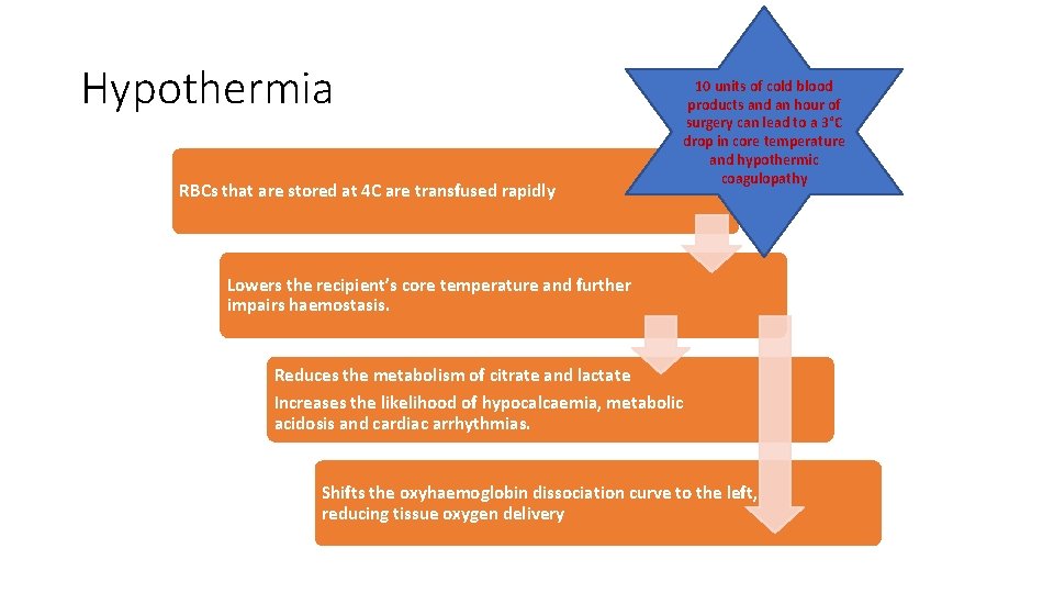 Hypothermia RBCs that are stored at 4 C are transfused rapidly 10 units of