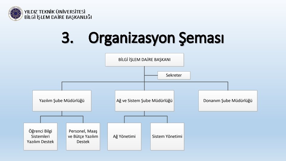 YILDIZ TEKNİK ÜNİVERSİTESİ BİLGİ İŞLEM DAİRE BAŞKANLIĞI 3. Organizasyon Şeması 