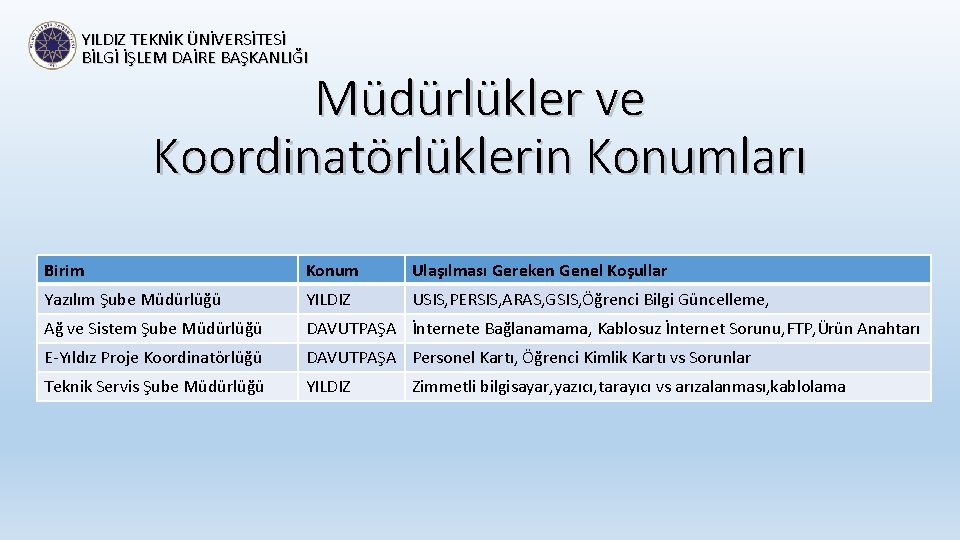 YILDIZ TEKNİK ÜNİVERSİTESİ BİLGİ İŞLEM DAİRE BAŞKANLIĞI Müdürlükler ve Koordinatörlüklerin Konumları Birim Konum Ulaşılması