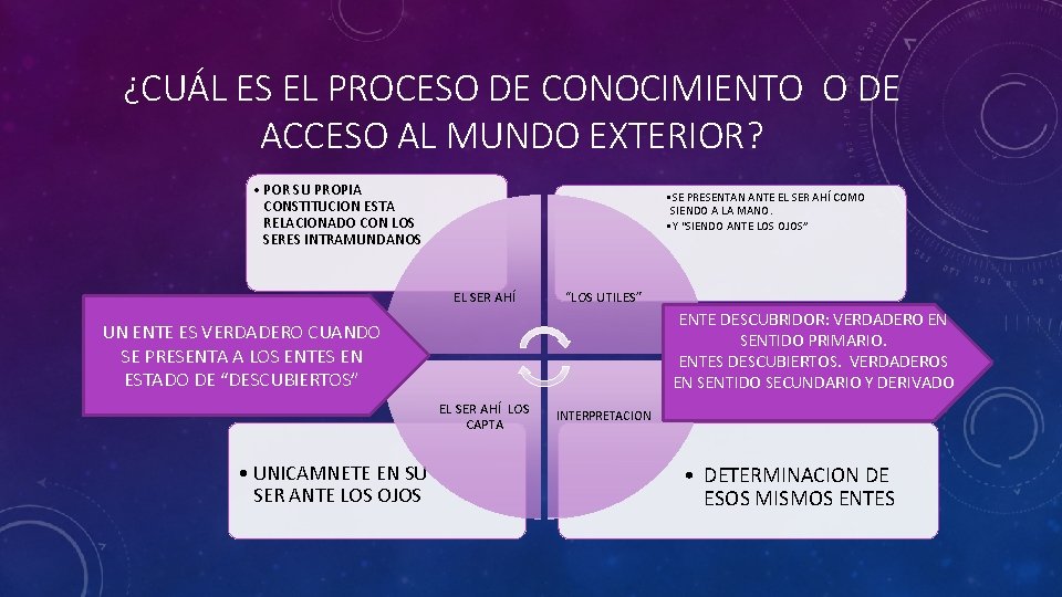 ¿CUÁL ES EL PROCESO DE CONOCIMIENTO O DE ACCESO AL MUNDO EXTERIOR? • POR