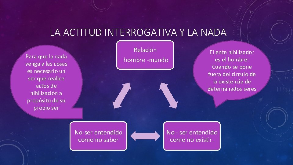 LA ACTITUD INTERROGATIVA Y LA NADA Relación Para que la nada venga a las