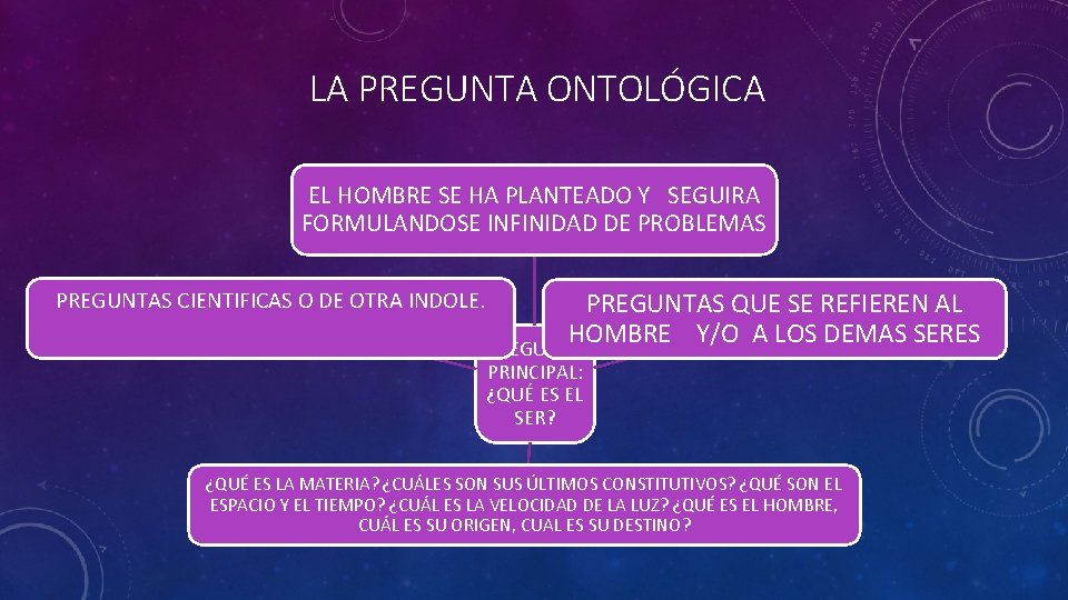 LA PREGUNTA ONTOLÓGICA EL HOMBRE SE HA PLANTEADO Y SEGUIRA FORMULANDOSE INFINIDAD DE PROBLEMAS