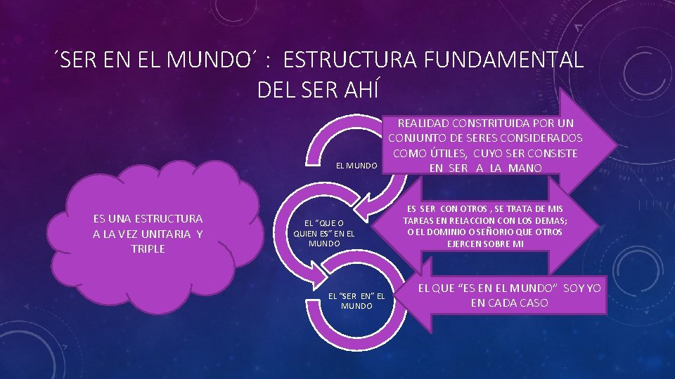 ´SER EN EL MUNDO´ : ESTRUCTURA FUNDAMENTAL DEL SER AHÍ EL MUNDO ES UNA