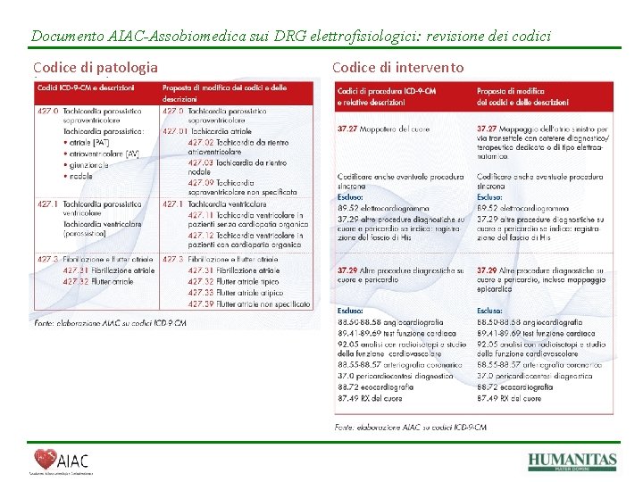 Documento AIAC-Assobiomedica sui DRG elettrofisiologici: revisione dei codici Codice di patologia Codice di intervento