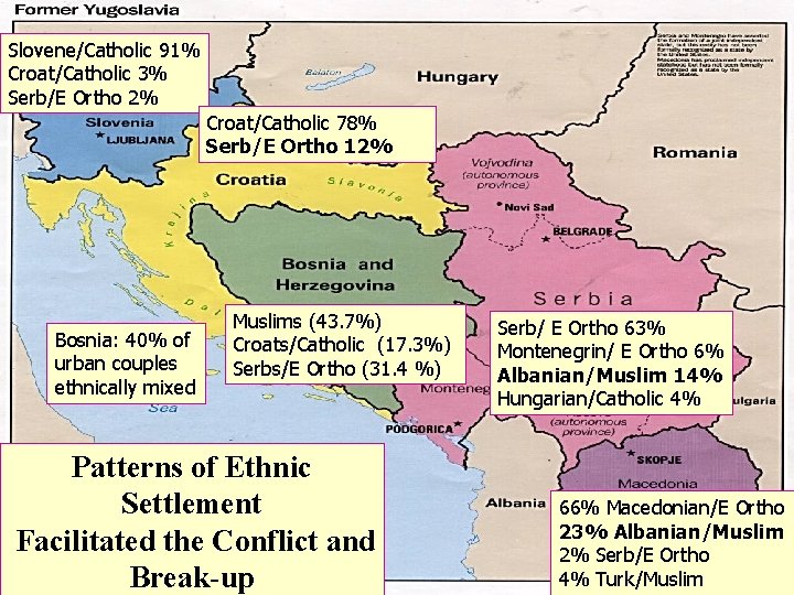 Slovene/Catholic 91% Croat/Catholic 3% Serb/E Ortho 2% Croat/Catholic 78% Serb/E Ortho 12% Bosnia: 40%