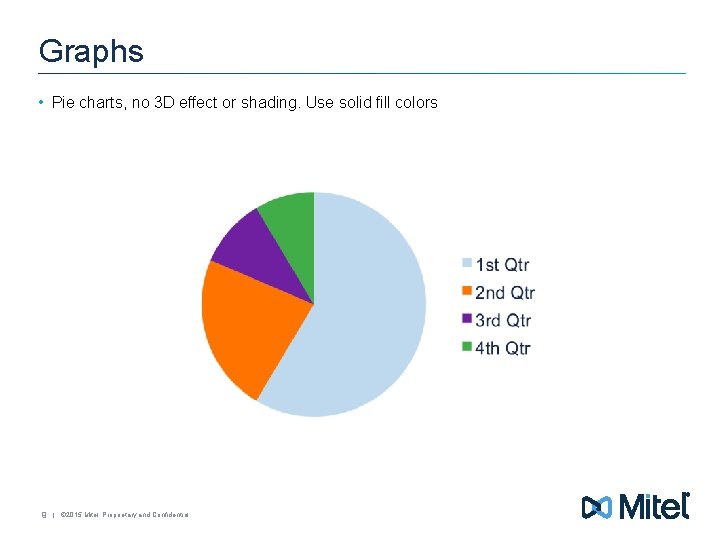 Graphs • Pie charts, no 3 D effect or shading. Use solid fill colors