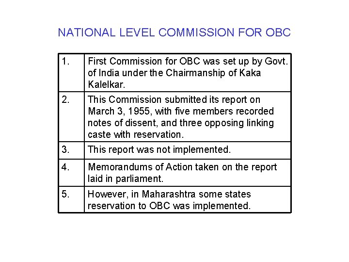 NATIONAL LEVEL COMMISSION FOR OBC 1. First Commission for OBC was set up by