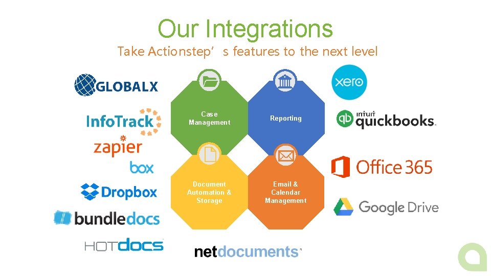 Our Integrations Take Actionstep’s features to the next level Case Management Reporting Document Automation