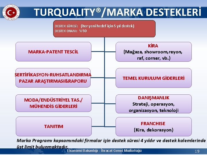 TURQUALITY®/MARKA DESTEKLERİ DESTEK SÜRESİ: (her yeni hedef için 5 yıl destek) DESTEK ORANI: %50