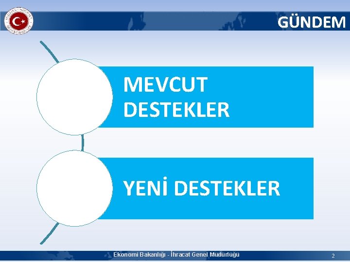 GÜNDEM MEVCUT DESTEKLER YENİ DESTEKLER Ekonomi Bakanlığı - İhracat Genel Müdürlüğü 2 