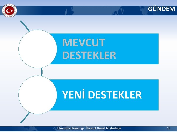 GÜNDEM MEVCUT DESTEKLER YENİ DESTEKLER Ekonomi Bakanlığı - İhracat Genel Müdürlüğü 21 